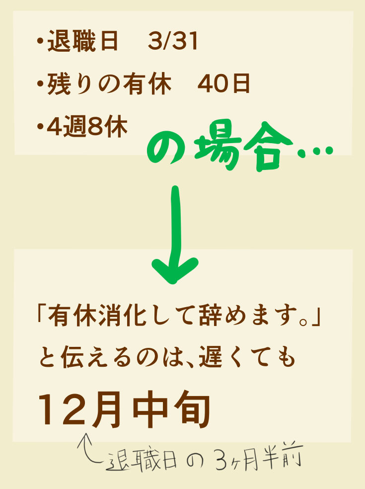 会社や上司や職場に退職申告して有休消化の申請をする時期